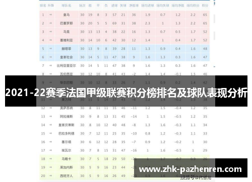 2021-22赛季法国甲级联赛积分榜排名及球队表现分析