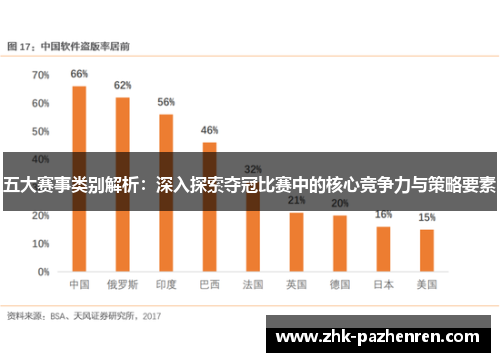 五大赛事类别解析：深入探索夺冠比赛中的核心竞争力与策略要素