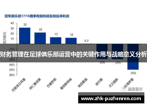 财务管理在足球俱乐部运营中的关键作用与战略意义分析